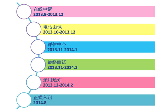 雀巢校园招聘_雀巢2018校园招聘正式启动,未来 巢 你绽放