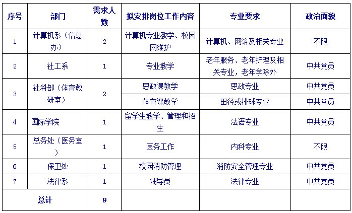 北京青年人口_北京青年就业者住房状况报告发布 撰写者 很吃惊